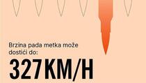 Ne koristite oružje na proslavama, brzina metka pri padu i do 327 km/h